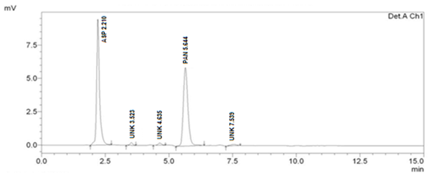 Chromatogram of treated sample (Thermal stress)
