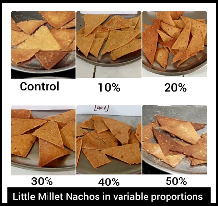 Nachos prepared from partial replacement of wheat flour with Little Millet flour in different proportions
