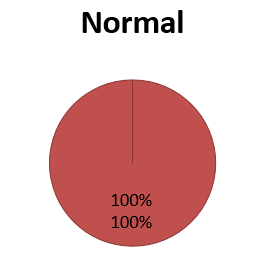 Panoramic mandibular index (Normal value:≥ 0.3)