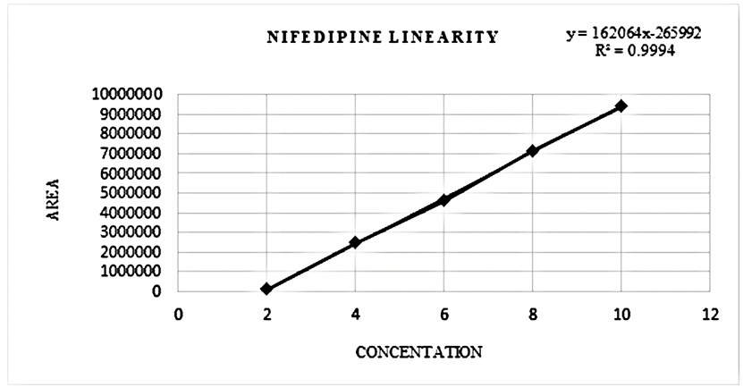 UV spectra for NIF and LID