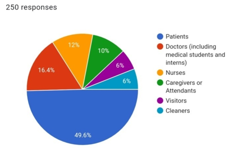 Which is the most important source/reservoir of health care associate infections (HCAI)?
