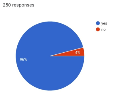 Do you think it is necessary for medical students to be trained in hand hygiene?