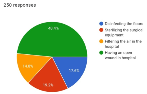 Which of the following would predispose one to getting a nosocomial infection?