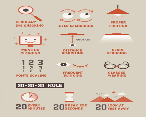 Tips to relieve eye strain as evident in Figure 19
