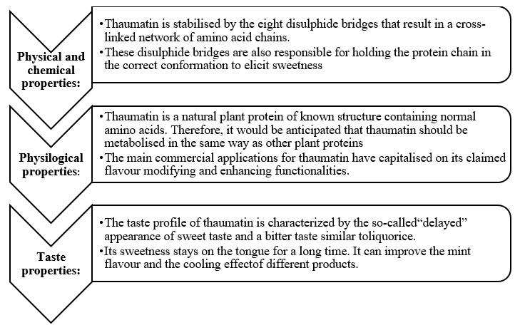 Someproperties of thaumatin.16 17 19