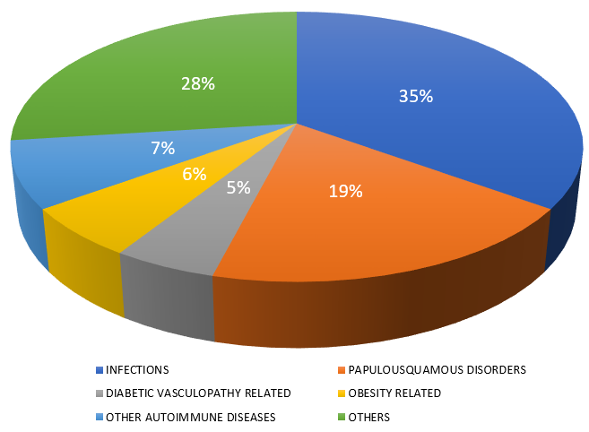 Skin manifestations in diabetes