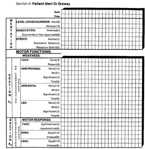 Canadian Stroke Scale
