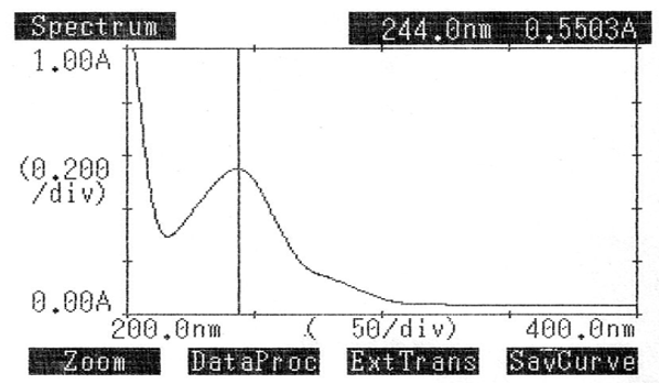 Selection of λmax of paracetamol