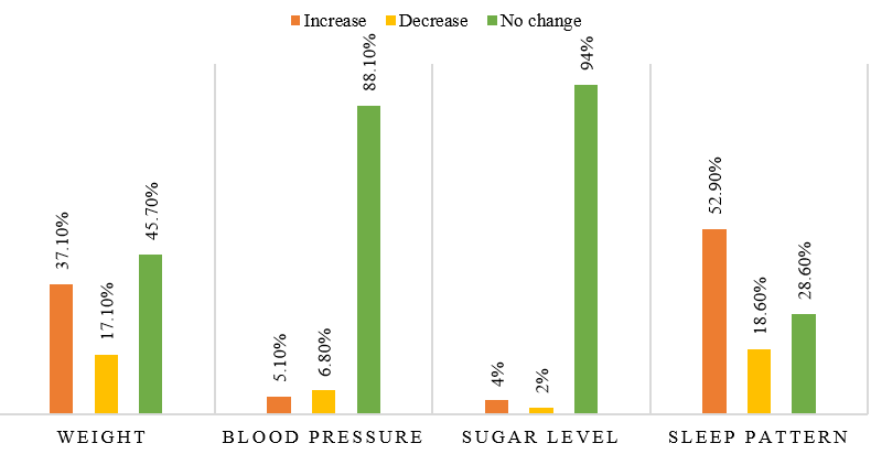 Health status
