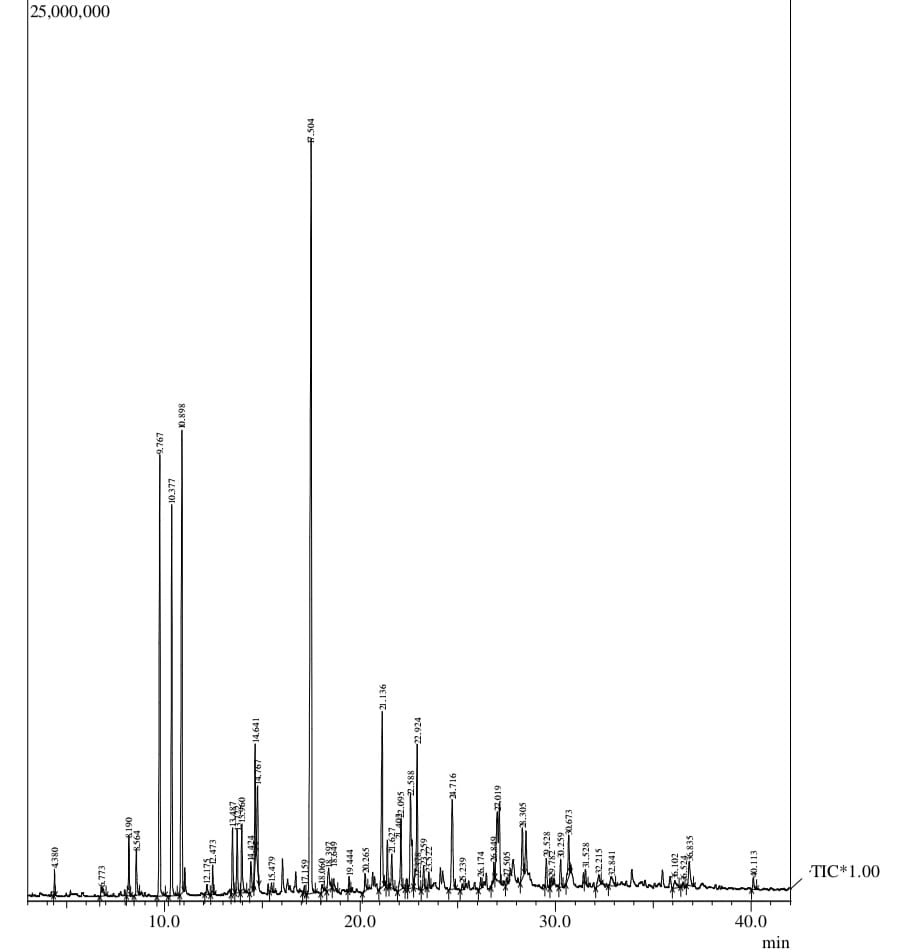 A research on the chemical constituent, characterization and remedial ...