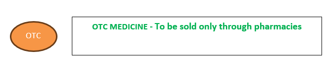 Labelling of OTC category drugs