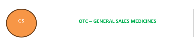 Labelling of general sales OTC medicines