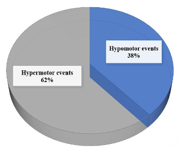 Phenomenology of psychogenic nonepileptic seizure during COVID