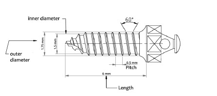 Design features of a miniscrew