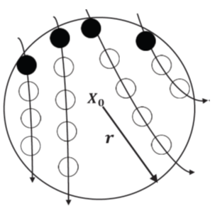A schematic representation of the recurrence points of the second type (solid circles) and the sojourn points (open circles)