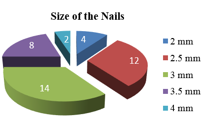 Size of the elastic nails