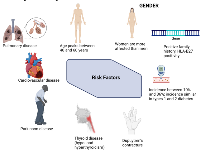 Causes and risk factors of adhesive capsulitis