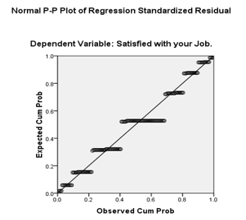 Logistic regression.