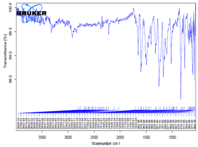 FT-IR spectra of aceclofenac