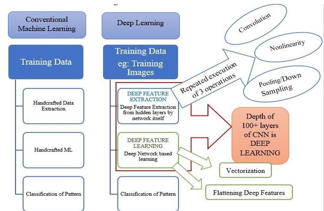 Role of artificial intelligence in clinical practice - IP Ann ...