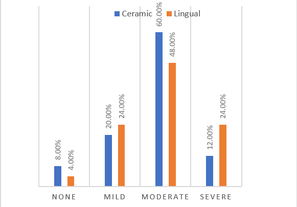 Impact of treatment modality on quality of life
