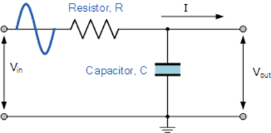 A passive lowpass filter