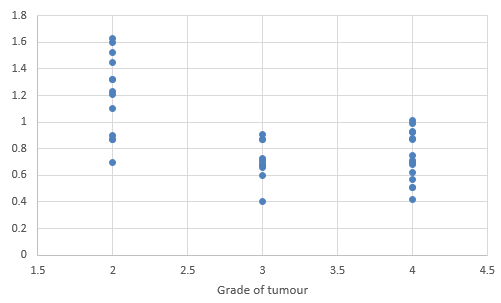 Analysis of diffusion tensor imaging metrics for glioma grading at 3T ...