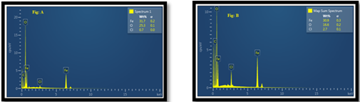 EDX spectrum of Fe NPs A. using NaBH4 as reducing agent, B using Spinacia oleracea extracts 