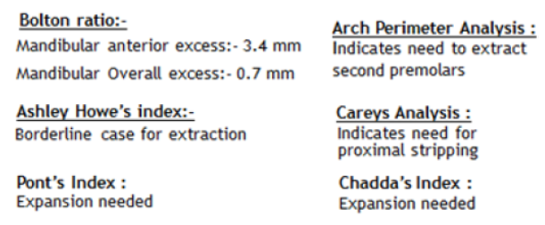 Model Analysis