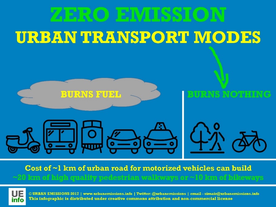 Zero emission transport modes