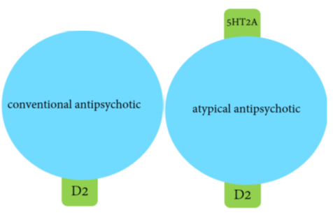 Antipsychoticmode of action