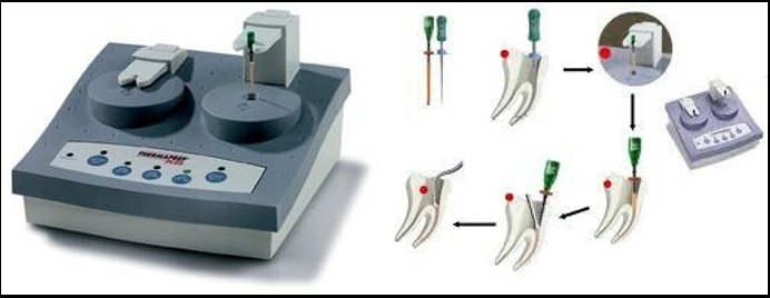 Thermafil Obturation