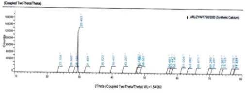 Synthetic calcium XRD