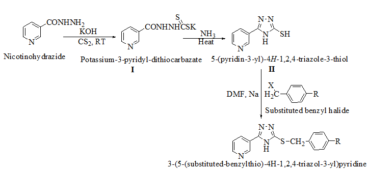 Scheme for synthesis of proposed 1, 2, 4-triazole-pyridine hybrid derivatives