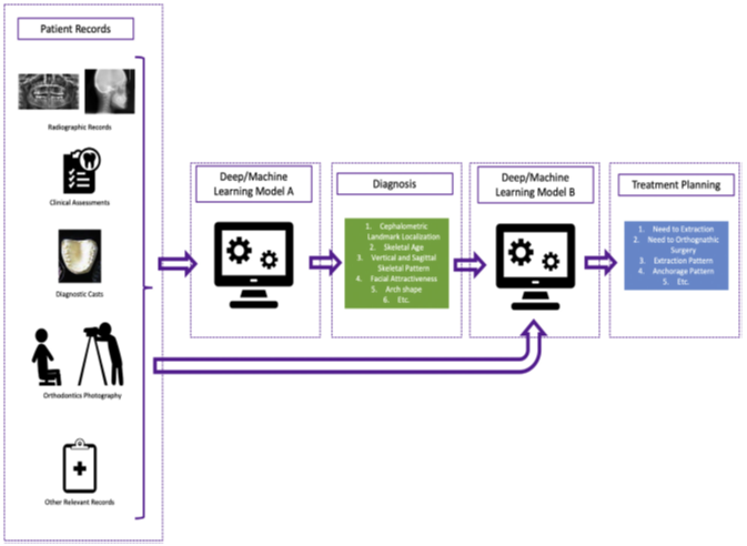 AI in diagnose and treatment planning 4