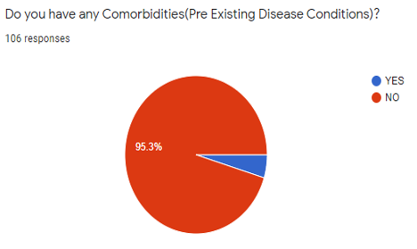 Comorbidities in the subject