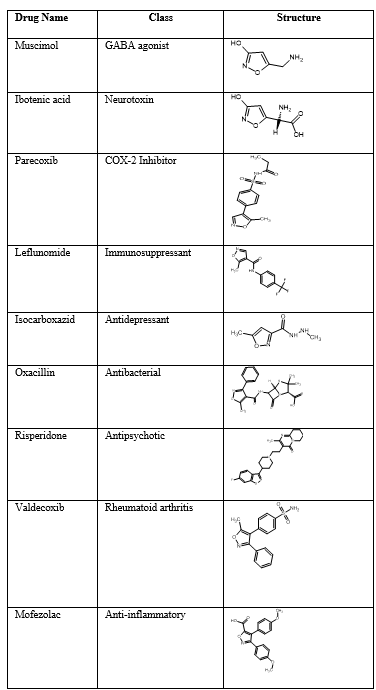 Drug’s having Isoxazole Moiety