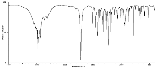 IR Spectrum of Ibuprofen
