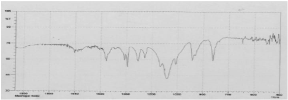 IR Spectrum of Bougainville Campanulata flowers extract