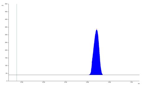 Densitogram of PMT in optimized mobile phase