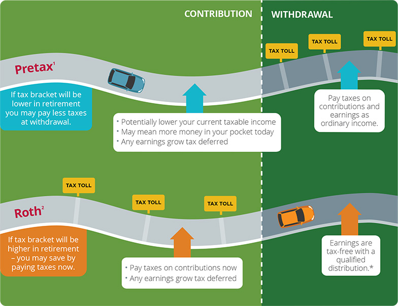 Empower retirement 401k investment options
