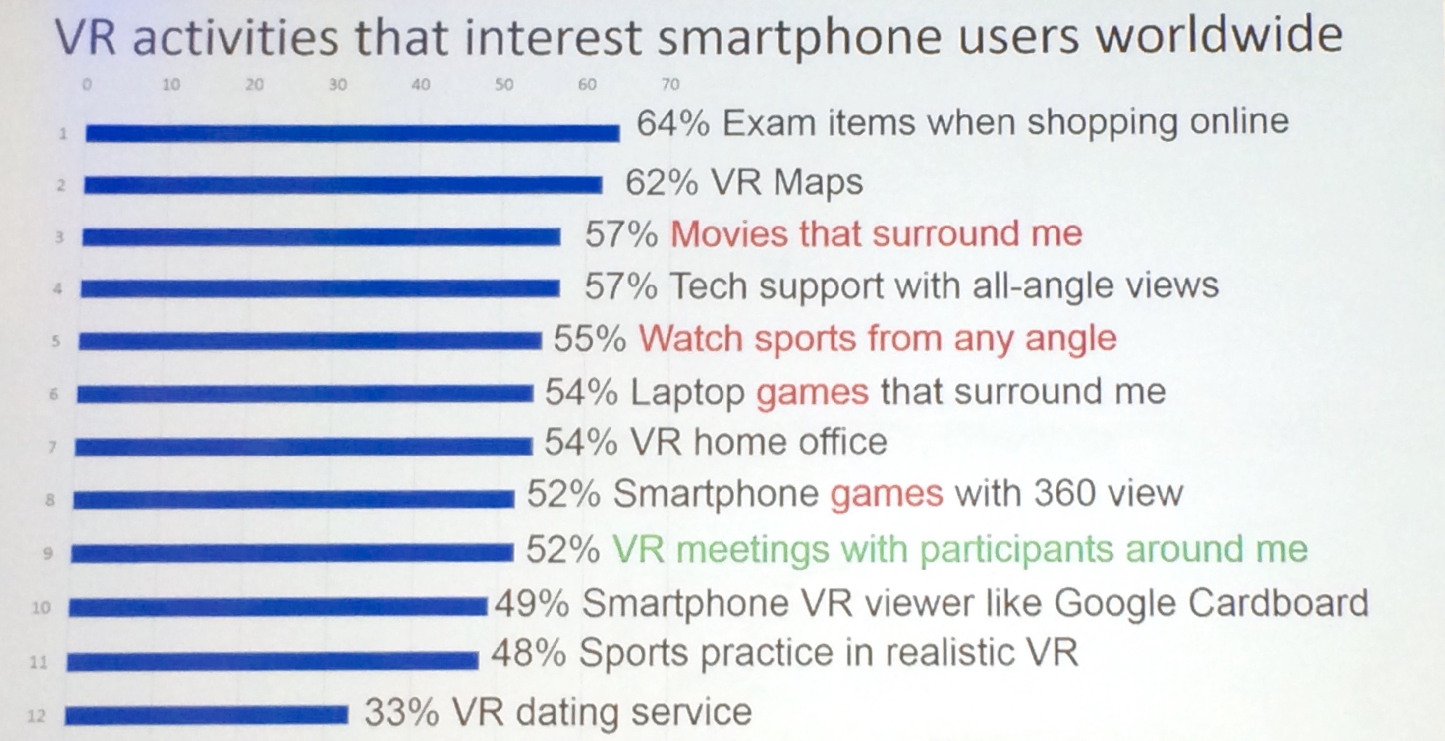 NAB Presentation: 'The Current State of Virtual Reality', by Phillip Lelyveld, VR/AR Initiative Project Lead, USC Entertainment Technology Center.