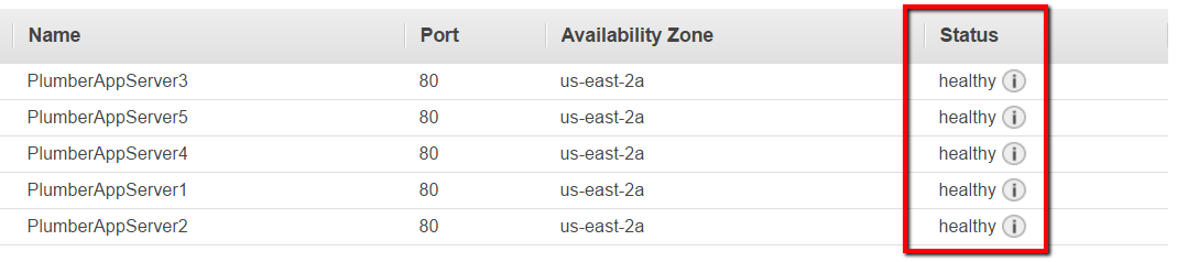 Statuses of EC2 instances in the ELB Statuses of EC2 instances in the ELB