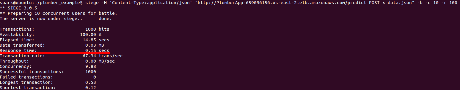 Five Server, Five Container Performance Five Server, Five Container Performance