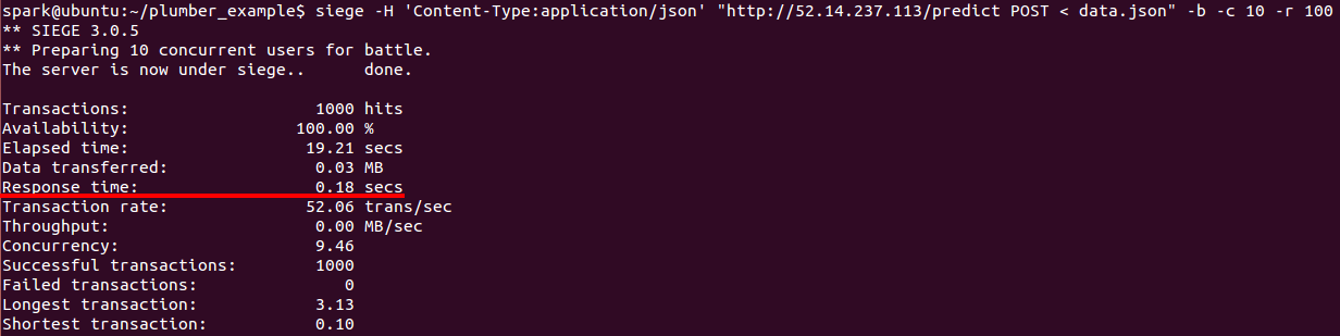 One Server, Five Container Performance One Server, Five Container Performance