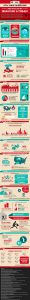 infographic about the likelihood of different disasters and crimes in america