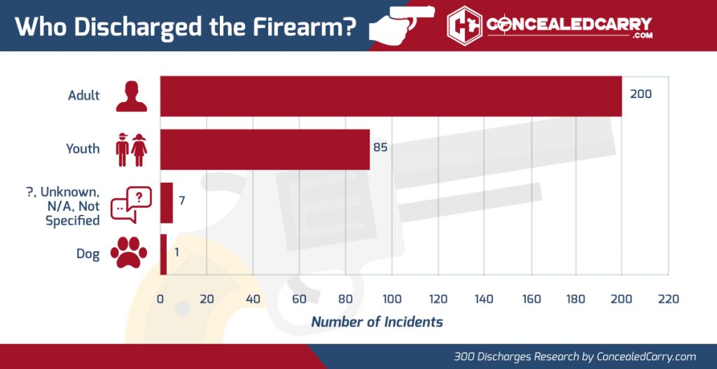 300 Negligent Discharges Comprehensive Data Science Reveals Gun