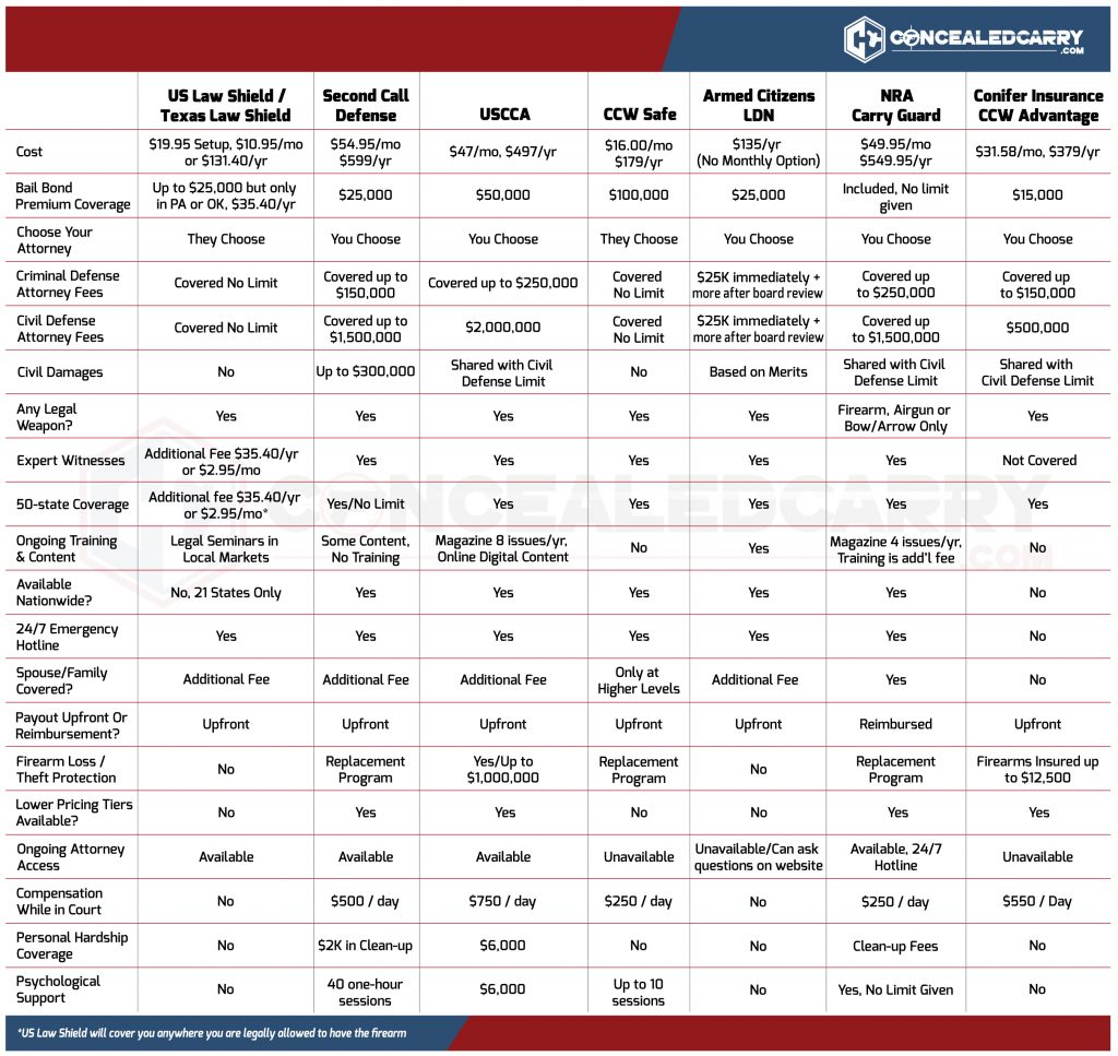 Concealed Carry Comparison Chart