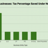 How The Trump Tax Bill Will Impact Firearms Dealers tax-guns
