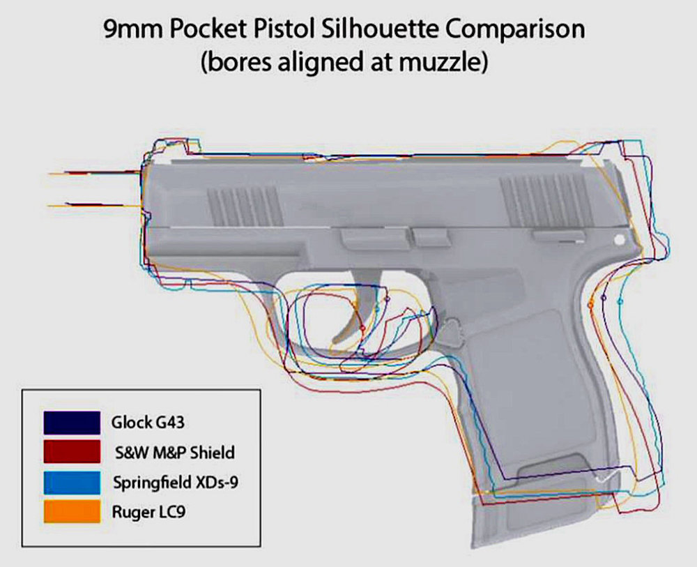 9mm-P365-Pocket-Pistol-Silhouette-Comparison-Glock-43-Shield-Ruger-LC9